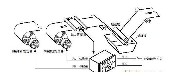 磁粉離合器同心軸運(yùn)行 磁粉離合器同心軸運(yùn)行