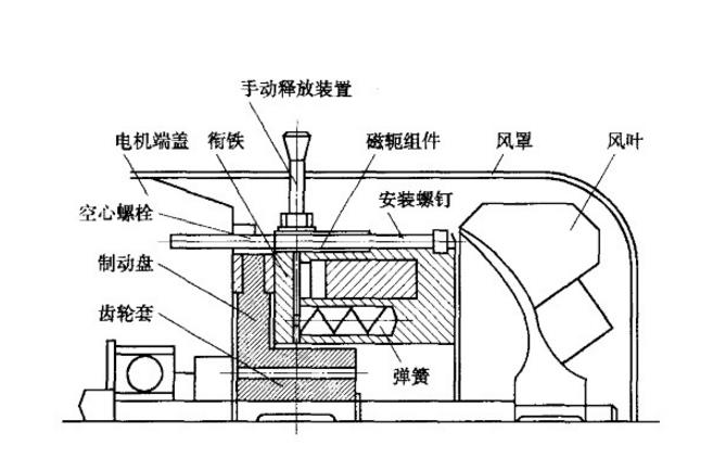 電磁失電制動(dòng)器結(jié)構(gòu)原理 電磁失電制動(dòng)器結(jié)構(gòu)原理